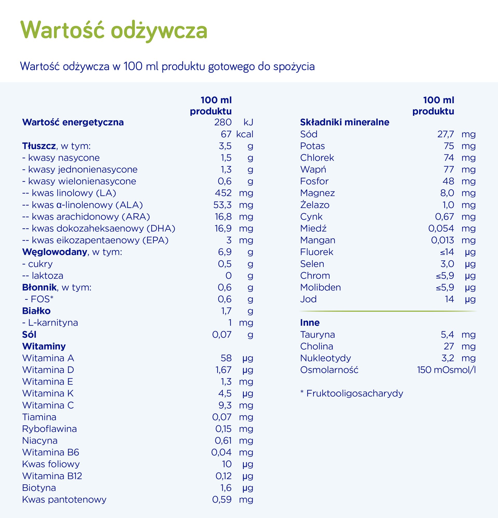 400_5925_047_Tabela_Wartosci_odzywcze_Bebiprogram_pl_v1_aw