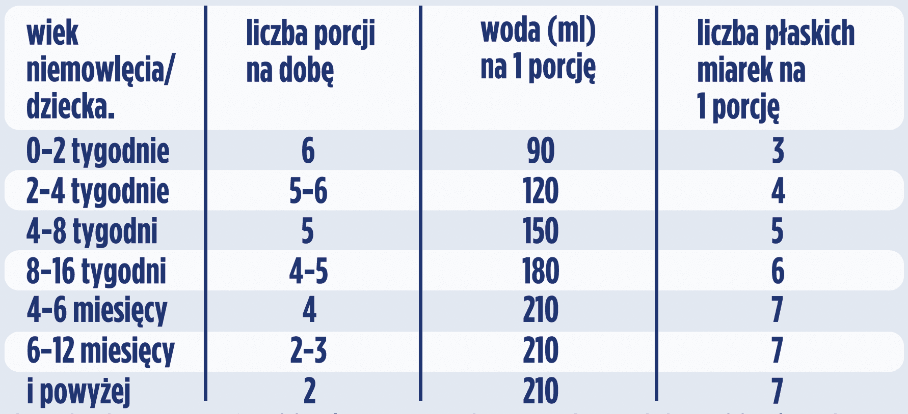 Bebilon tabela żywienia