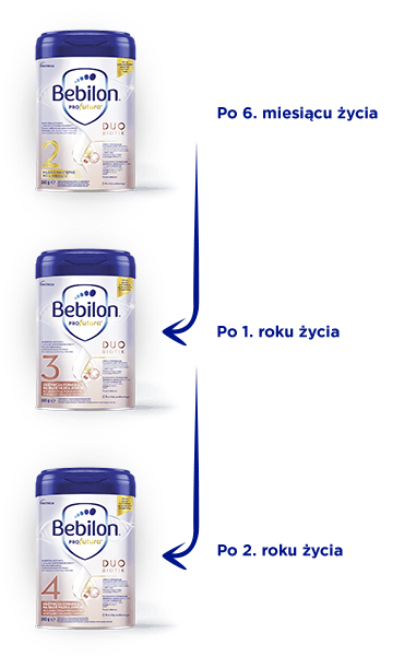iJourney_BL Profutura duobiotik_mobile.png